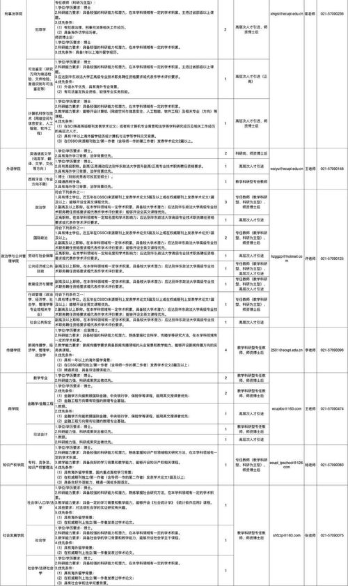 华政教学管理(华政教学管理系统地址)