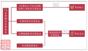 现行规定月薪工资怎么算？