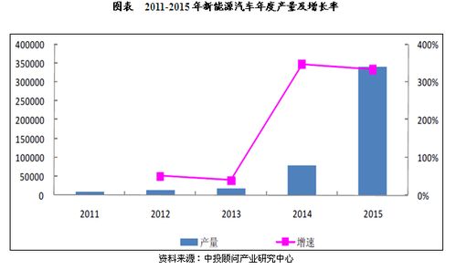 怎么才能看到上市公司的最新情况