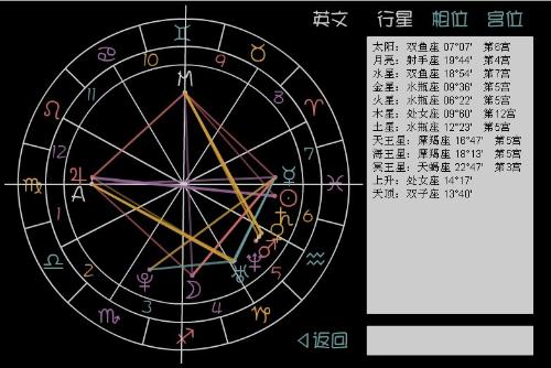 会看星座星盘吗 可以帮我看下木 