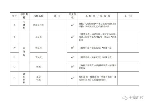 钢结构工程量计算规则及报价方法