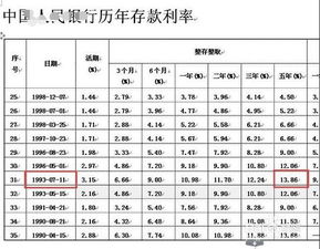 3000为本金 每天固定收益2%那么1年后是多少