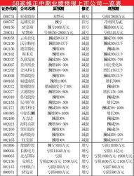 上市公司中期业绩报告什么时候出啊？