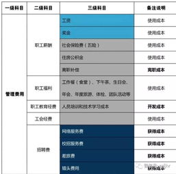 结算费用是什么意思啊？