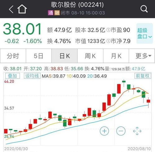 ordi能不能涨到千亿市值