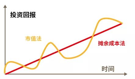 市值和估值到底有什么区别