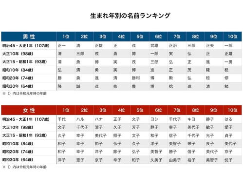 日本留学资讯 日本女性取名为何执着与 子 偕老