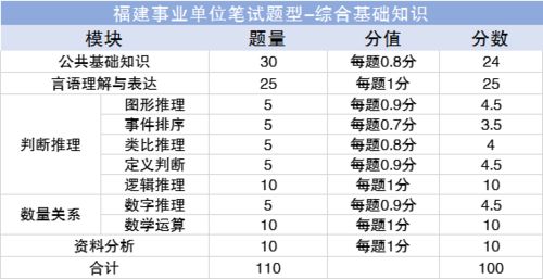 护理专业知识考试重点