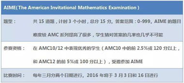 世界上可信度最高的数学竞赛,你敢尝试吗