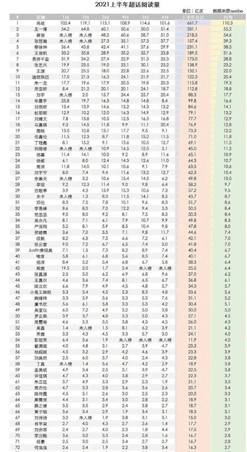 断层顶流是什么意思？