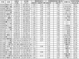 持仓看到新股是灰色的字样是什么意思