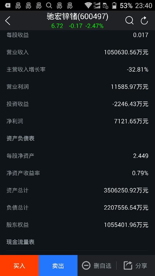 那位高手分析一下600532明天咋走？