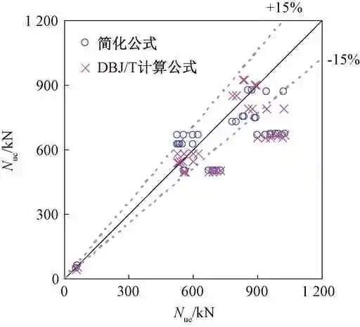 圆形不锈钢管混凝土压弯承载力设计方法研究