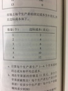 在经济分析中，利润最大化的原则是什么？