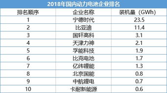 巨丰投顾 新能源汽车补贴调整影响剖析