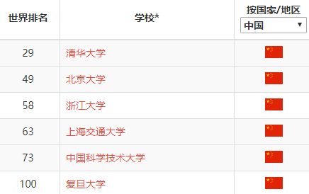 世界一流 还需要官宣吗 真正的世界一流大学是什么样子