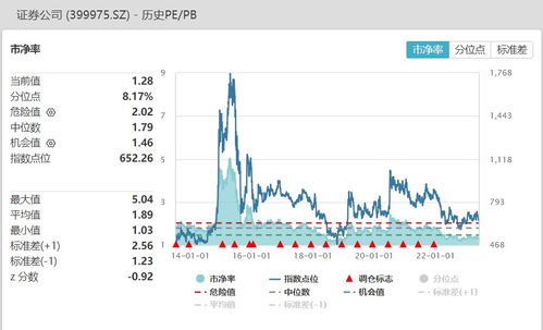 多只券商股尾盘异动拉升,所为何因 左侧资金买买买不停,券商ETF 512000 近10日累计吸金超11亿元