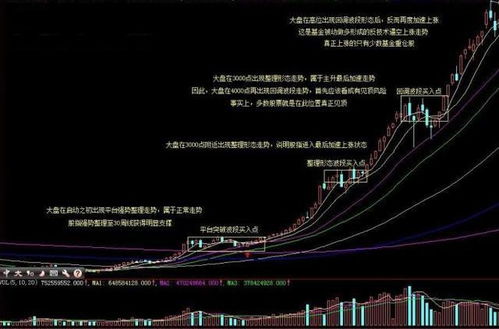 你好，波段操作如何确定股票买入点