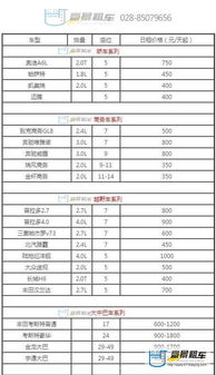 汽车租赁价格表石家庄