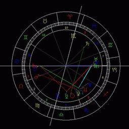 我的上升星座是什么 有图 