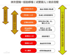 去 泰国做试管 婴儿与在国内做试管婴儿的区别 