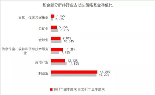 银行基金类型都有哪些分类