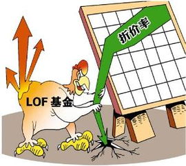 怎样购买lof基金？？