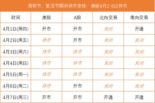 今天四月六号清明节股票休市吗？