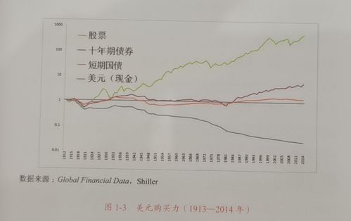 买股票最少得买多少股？国债呢