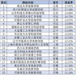 南京三本大学排名(南京最好的三本院校有哪些)