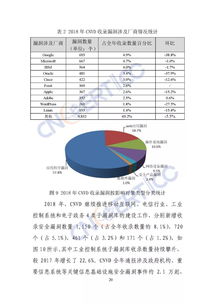 数字货币合约怎么做,数字货币智能合约是什么意思