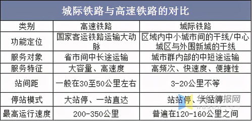 进入新基建时代,2020年我国城际铁路面临的机遇与挑战 图