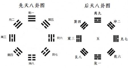 易道与五行 4 五行与八卦的关系