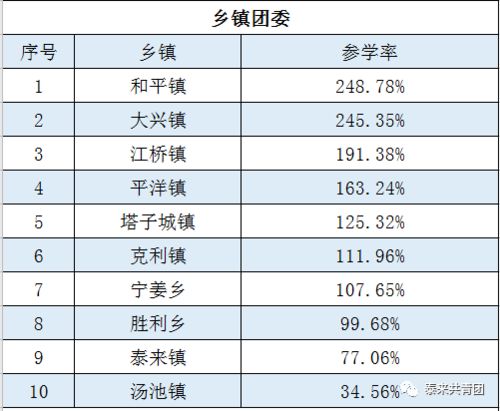 青年大学习第十季第五期 贵在精准,重在精准,成败之举在于精准