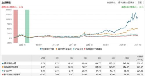 父亲53岁，对股票基金都不懂，想购买一些保本利率又比银行高的理财产品，5万，应该购买什么样的理财产品?