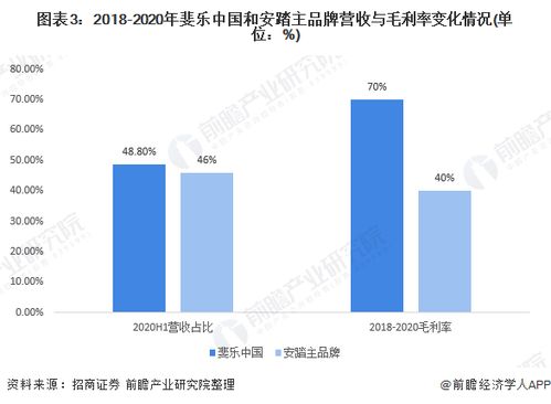 一文了解运动品牌巨头安踏的成长历程 不做中国的耐克 要做世界的安踏 