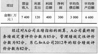 2016年中级会计师考试财务管理每日一练 1月5日