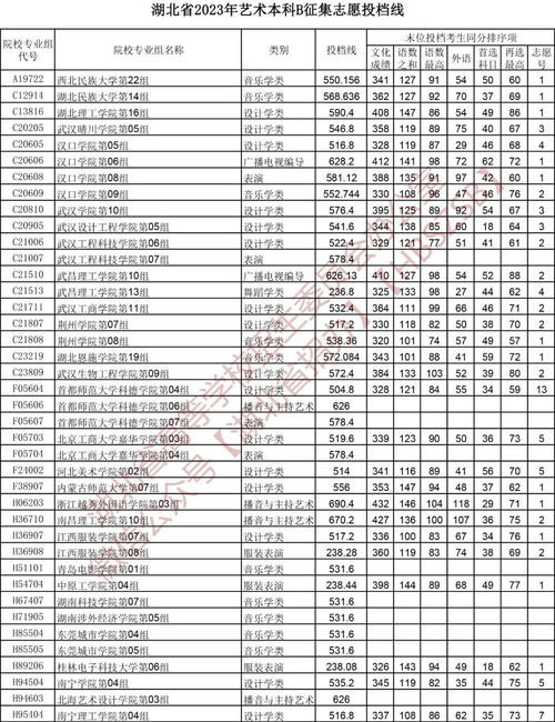 2007湖北高考怎么查文化分数(图2)