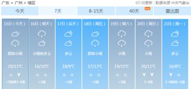 2019年1月15日广州天气阴天间多云 有零星小雨 11 20 