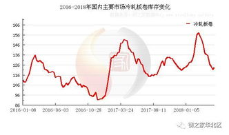 库存1229.2万吨下降4.7 ,接受现实吧,钢价会涨的