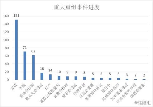 股票重组失败第二天开盘一般会是什么情况