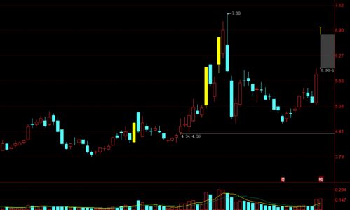 这几个月18块左右的股票涨到20左右的吗？给个代码