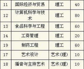 理工科包括哪些专业 理工类包括哪些专业