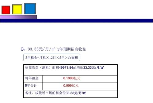 地产项目提案怎么写