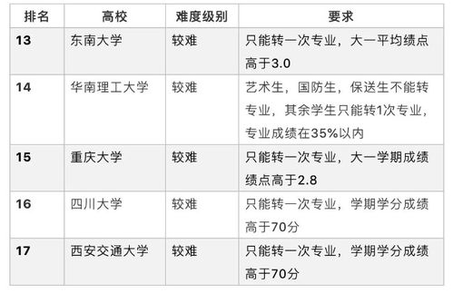 985大学冷知识(985大学解释一下)