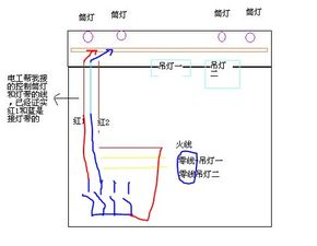 请电工大神帮我看看这个怎么接才对 改水电的师傅帮我给吊顶引了3根线 控制筒灯和灯带,现有 四开开关 