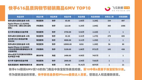 快手616品质购物节电商报告来了 24位达人带货破亿,新一代带货王诞生