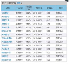 哪个银行的基金收益高