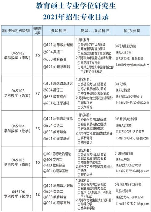 重庆2所大学公布2021研究生招生专业目录