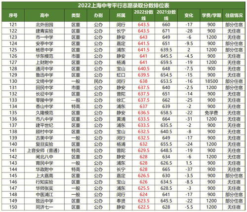 上海中考成绩什么时间公布2022,上海中考成绩什么时候出来？！(图1)